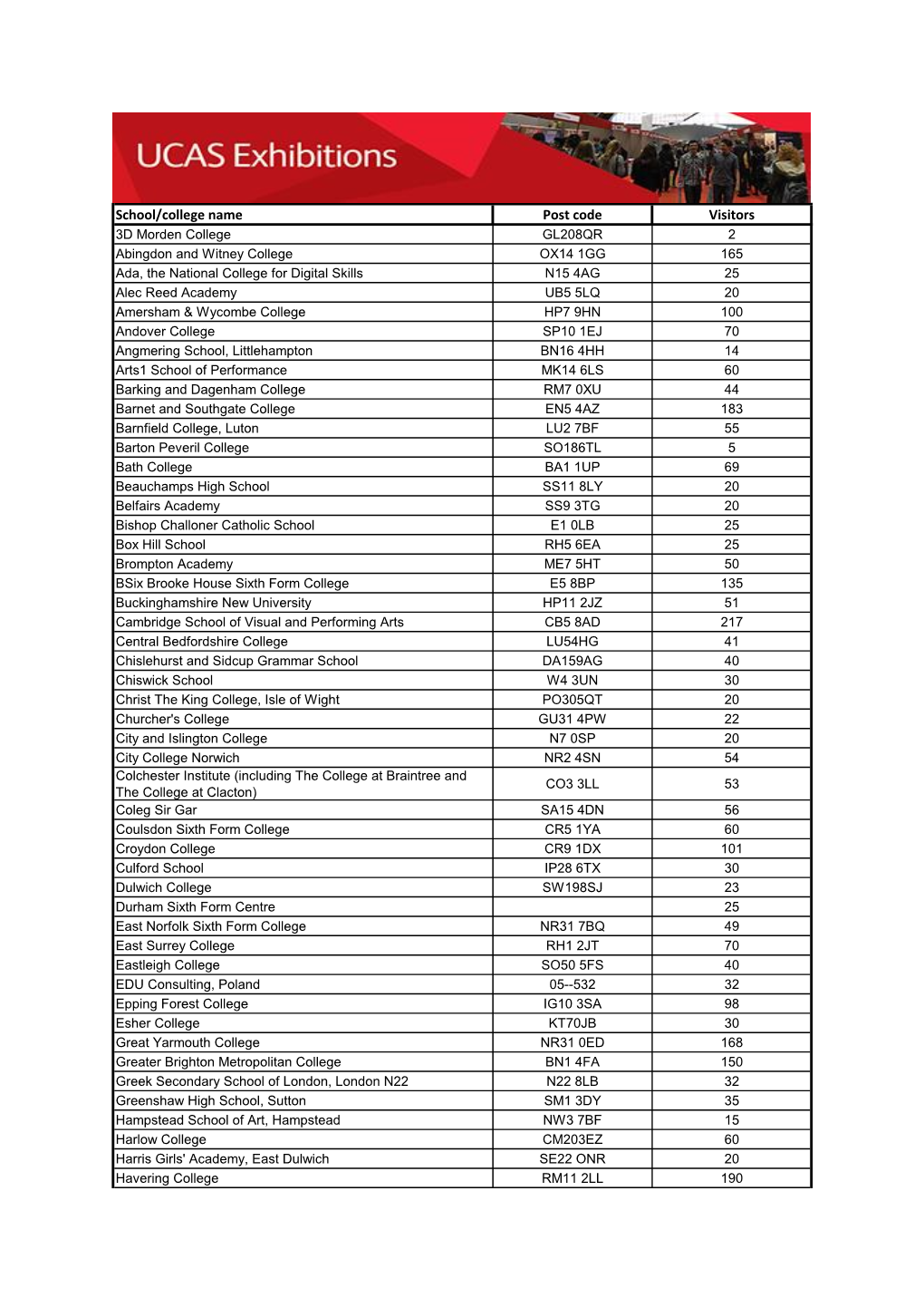 School/College Name Post Code Visitors