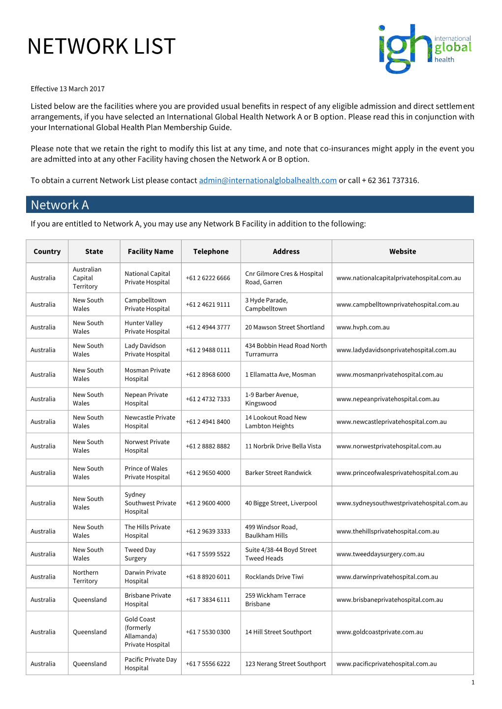 Network List