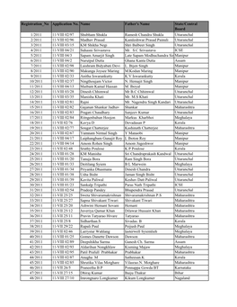 2011 Batch List of Previous Batch Students.Xlsx