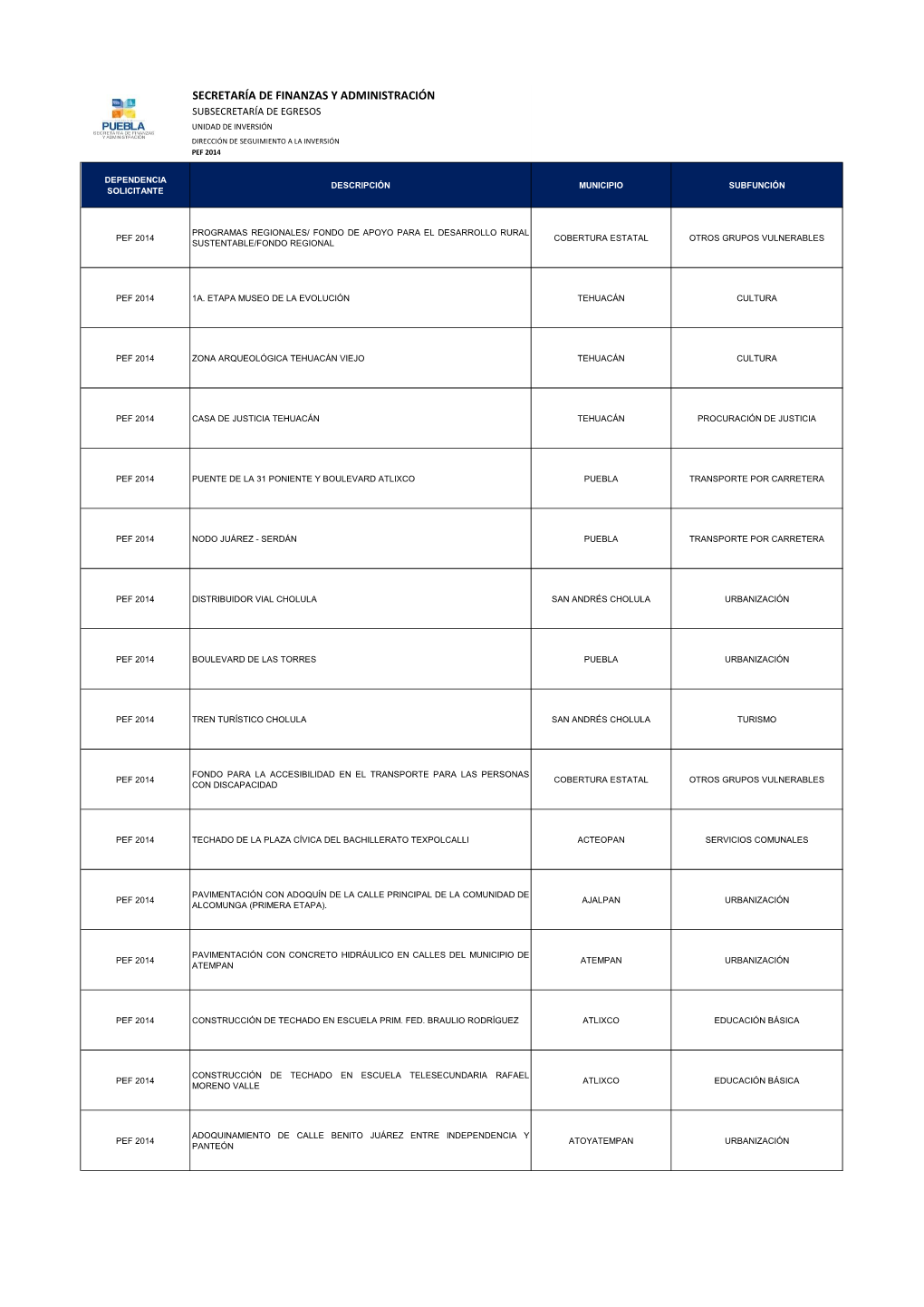 Secretaría De Finanzas Y Administración Subsecretaría De Egresos Unidad De Inversión Dirección De Seguimiento a La Inversión Pef 2014