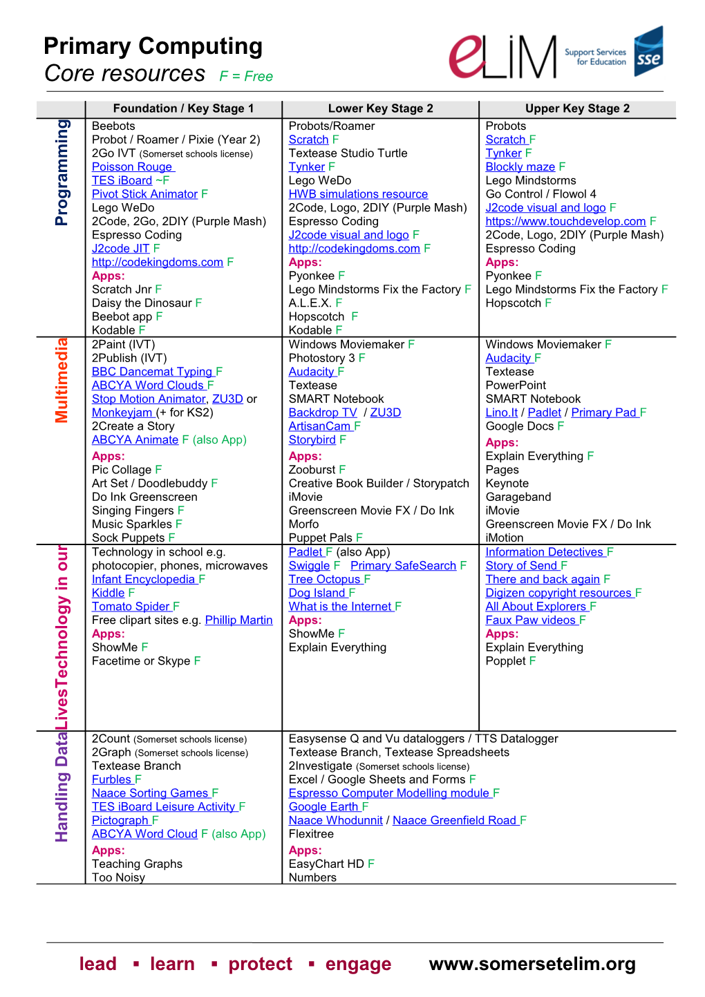 Resources For Teaching Computing