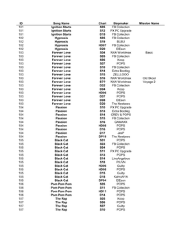 ID Song Name Chart Stepmaker Mission Name 101 Ignition Starts