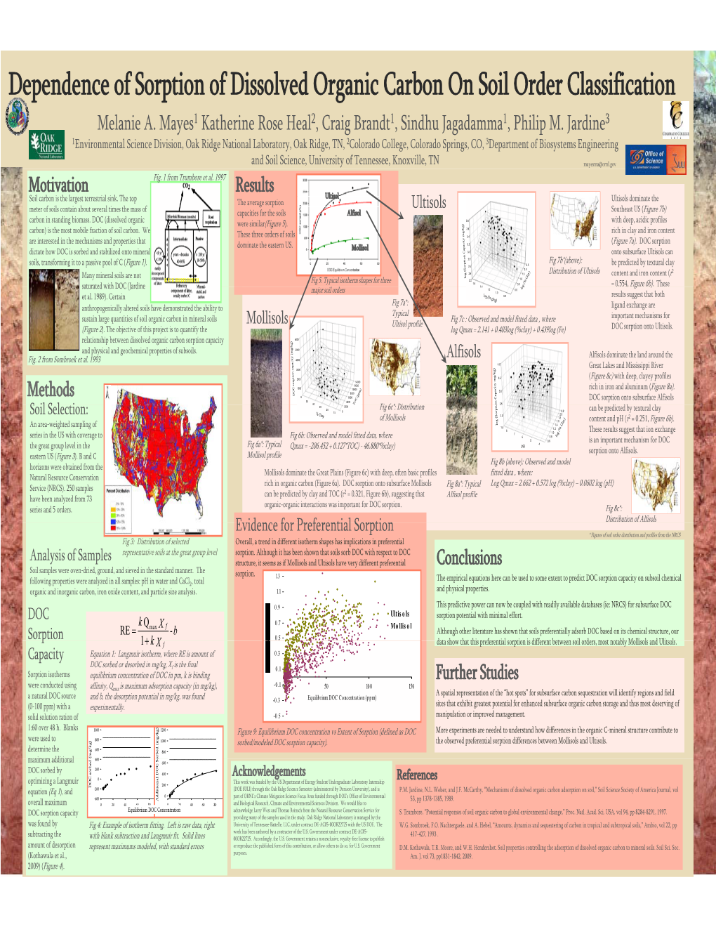 Dependence of Sorption of Dissolved Organic Carbon on Soil Order Classification Melanie A