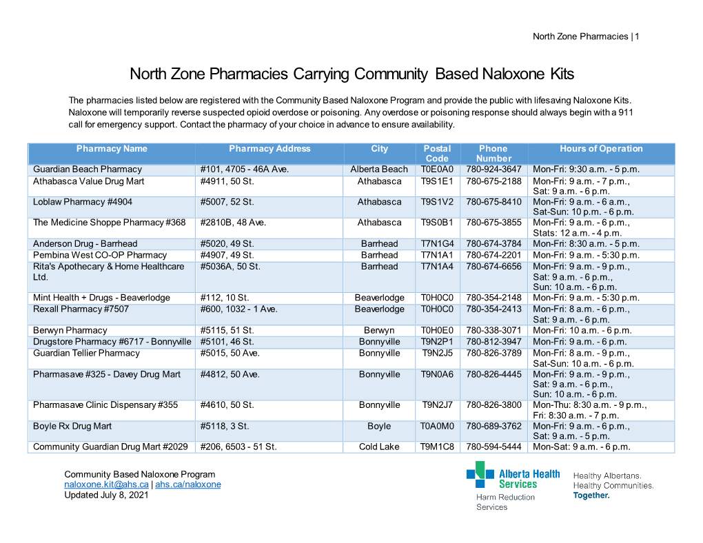 North Zone Pharmacies Carrying Community Based Naloxone Kits