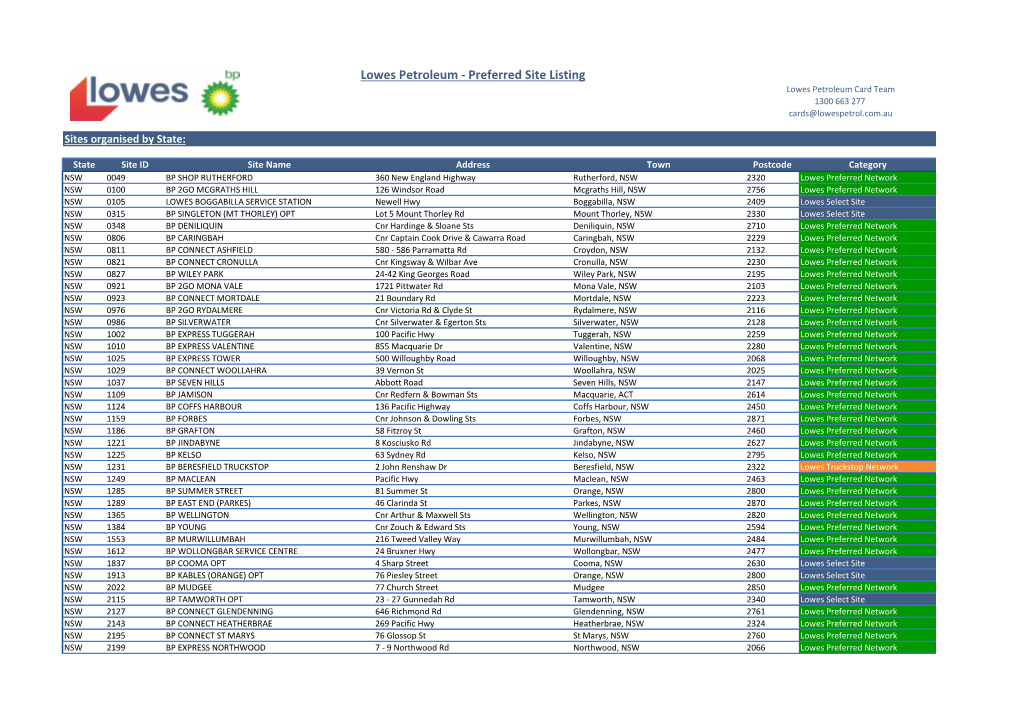Lowes Petroleum - Preferred Site Listing Lowes Petroleum Card Team 1300 663 277 Cards@Lowespetrol.Com.Au