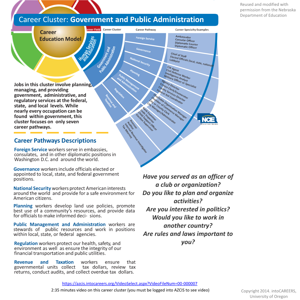 Career Cluster: Government and Public Administration Career Education Model