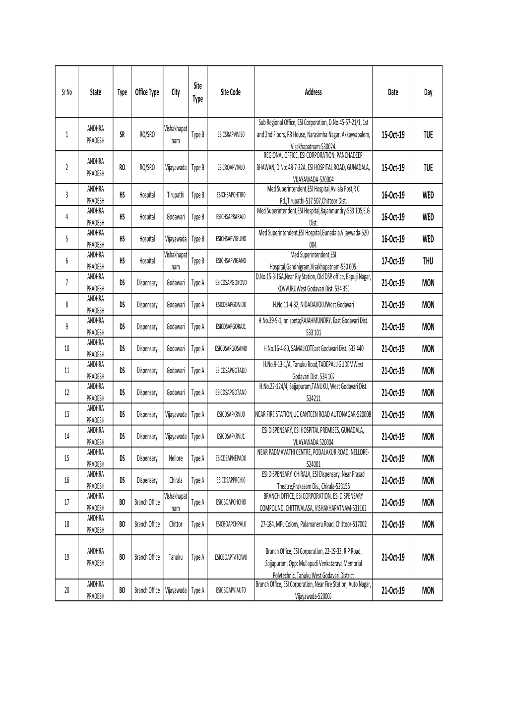 04 OCT 2019 Connctivity Details Final Night.Xlsx