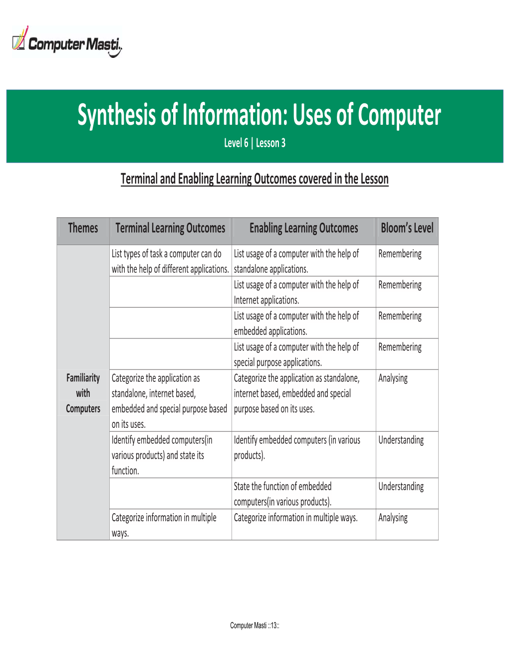 Synthesis of Information: Uses of Computer Level 6 | Lesson 3