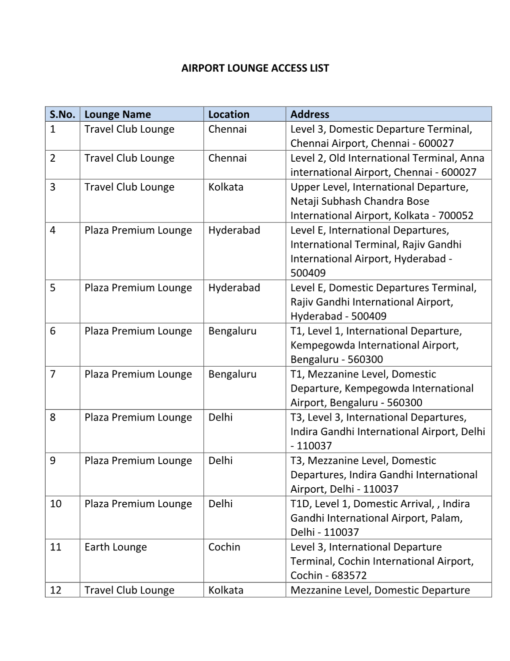 AIRPORT LOUNGE ACCESS LIST S.No. Lounge