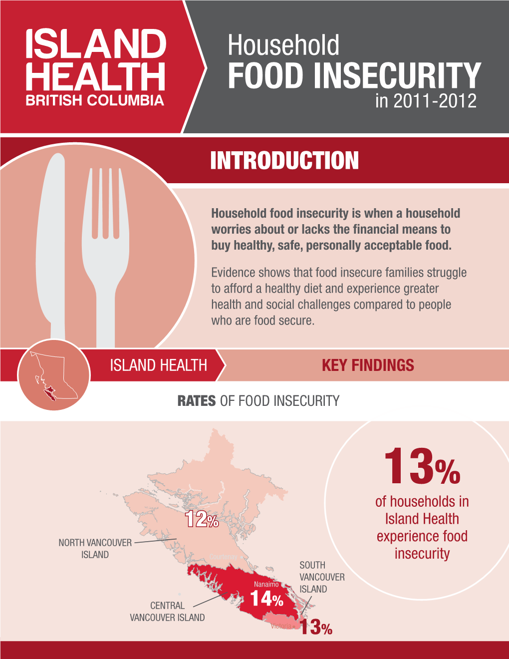 Island Health Key Findings