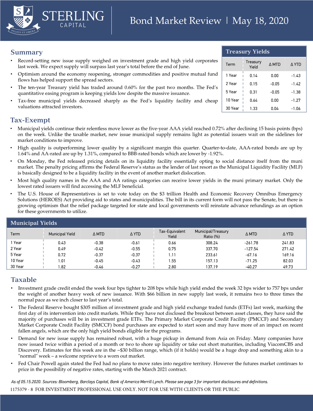 Bond Market Review | May 18, 2020