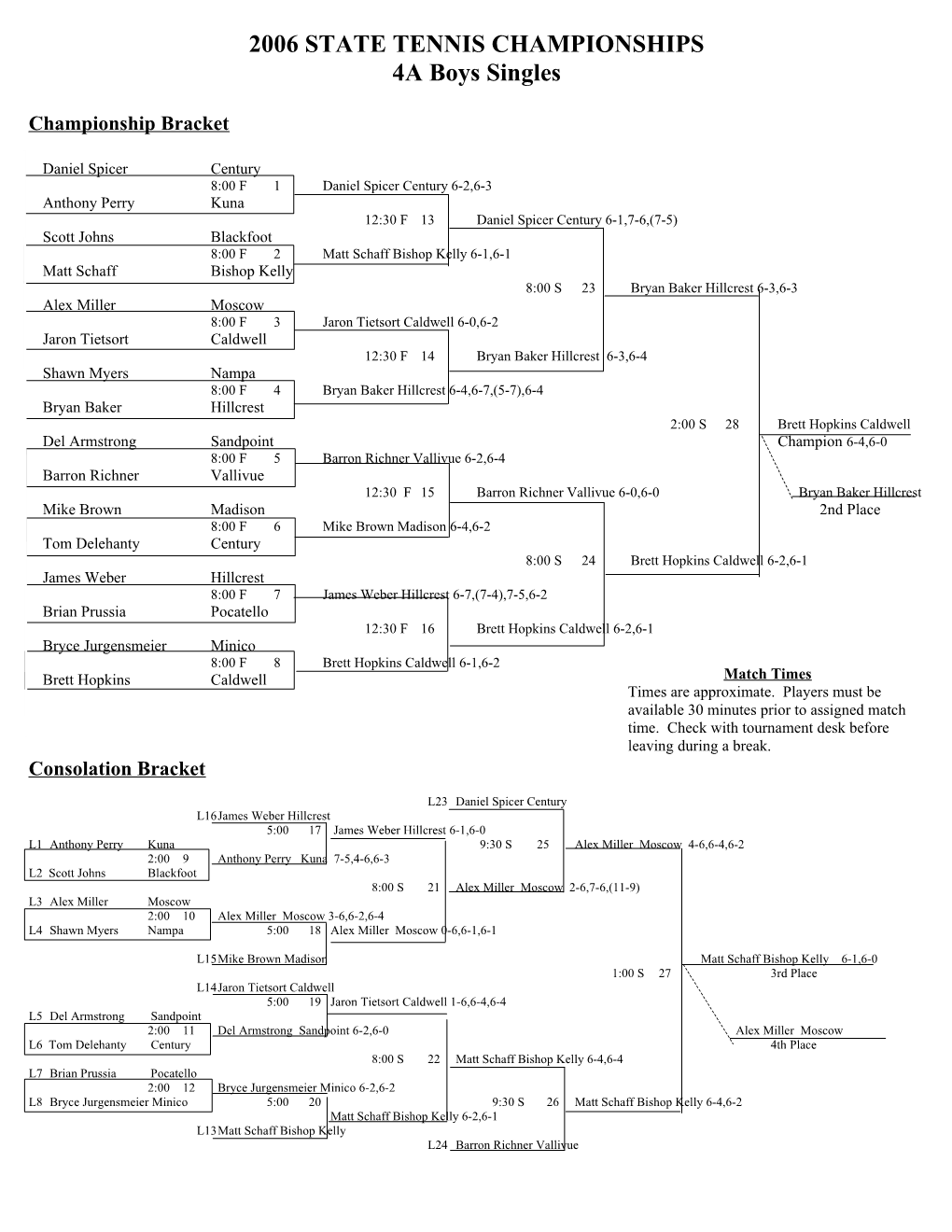 2002 State Tennis Tournament