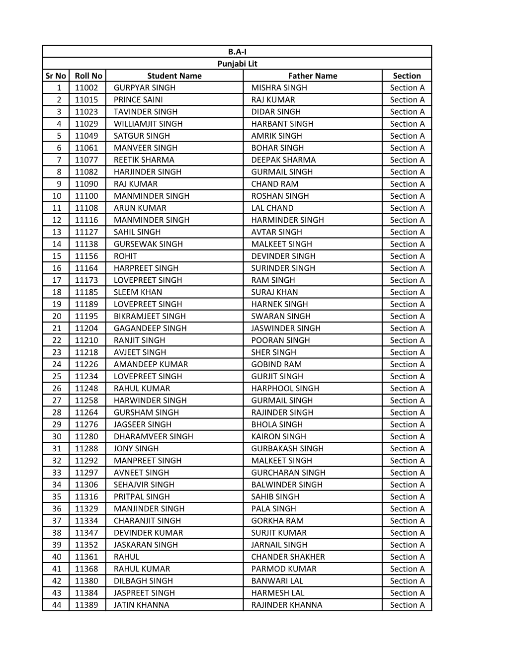 Sr No Roll No Student Name Father Name Section 1 11002 GURPYAR