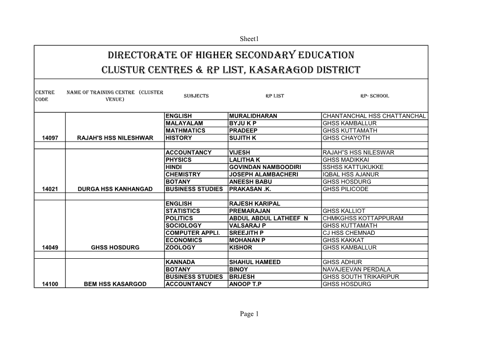 CLUSTER RP-KASARGOD.Xlsx