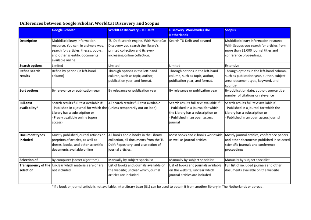 Differences Between Google Scholar, Worldcat Discovery and Scopus