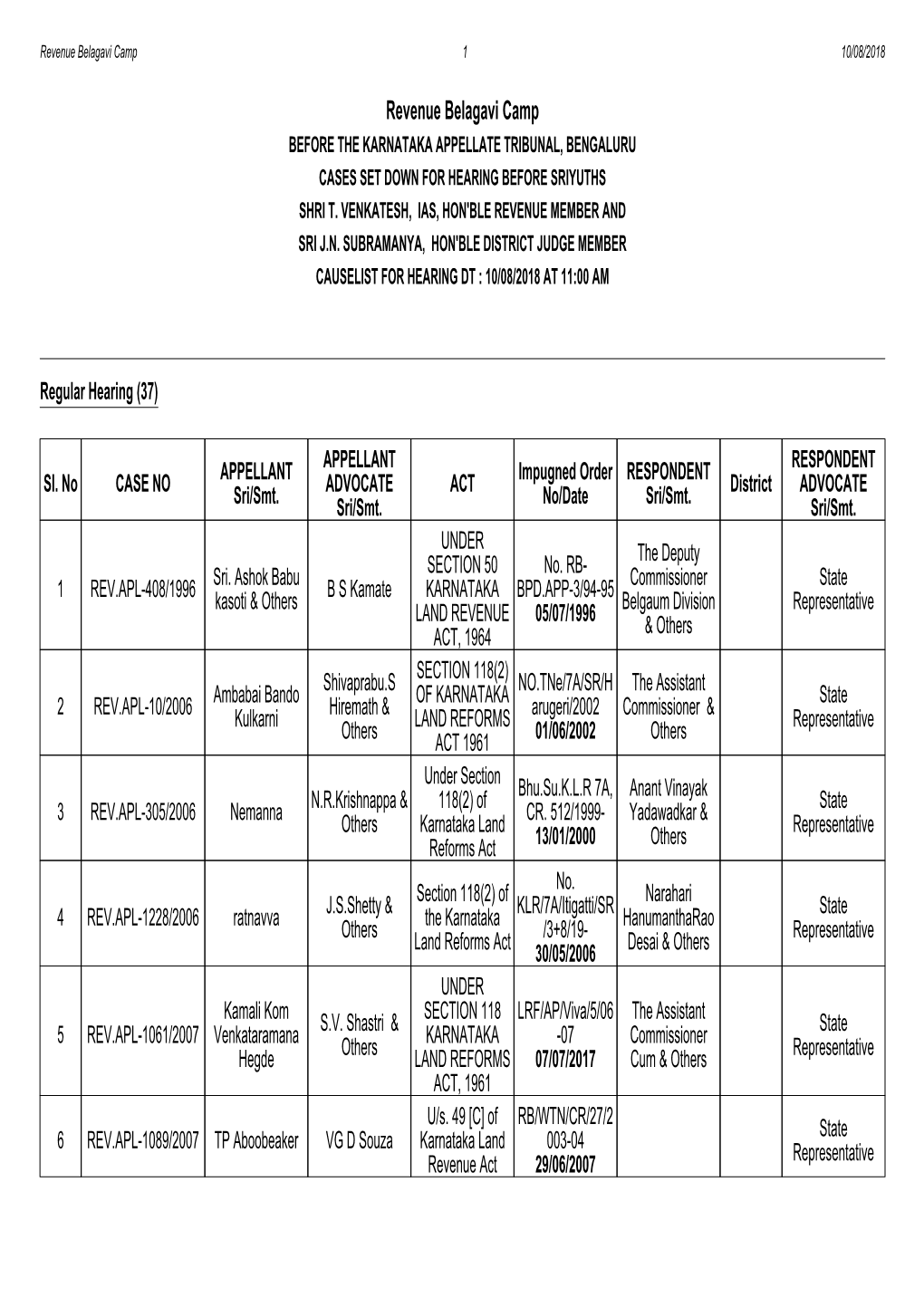 Revenue Belagavi Camp 1 10/08/2018