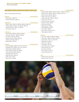 Men's Olympic Beach Volleyball Participants