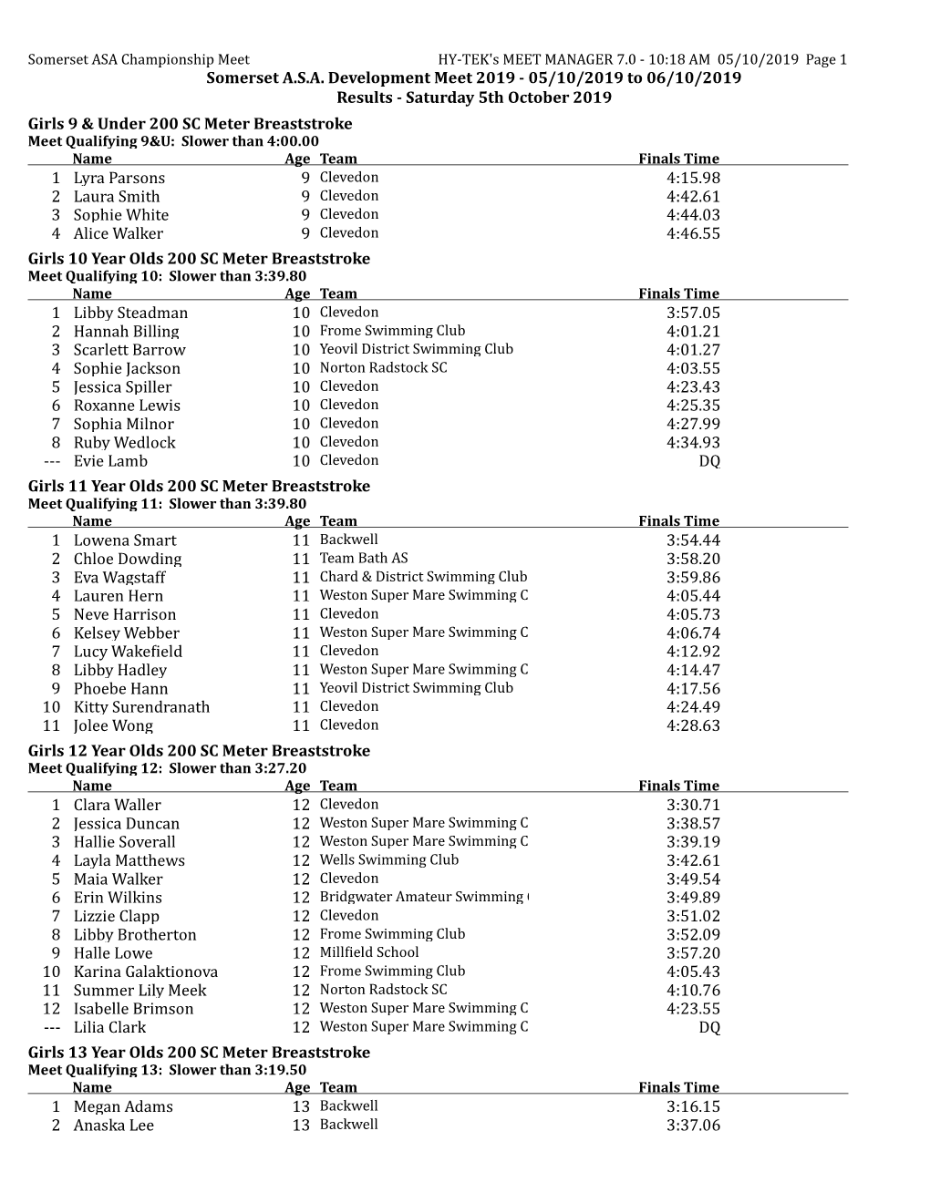 Somerset A.S.A. Development Meet 2019 - 05/10/2019 to 06/10/2019 Results - Saturday 5Th October 2019