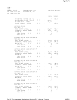 November 8, 2011 General Election Official Results