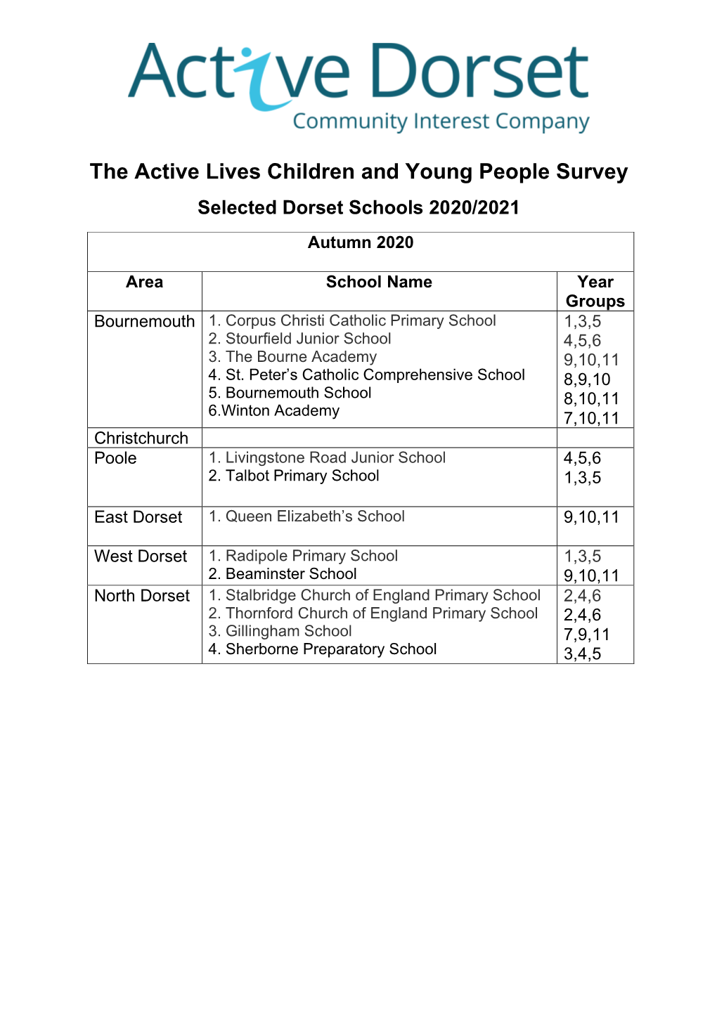 The Active Lives Children and Young People Survey Selected Dorset Schools 2020/2021 Autumn 2020