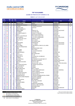 Top 100 Albumes