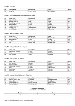 2014 Light Horse Results