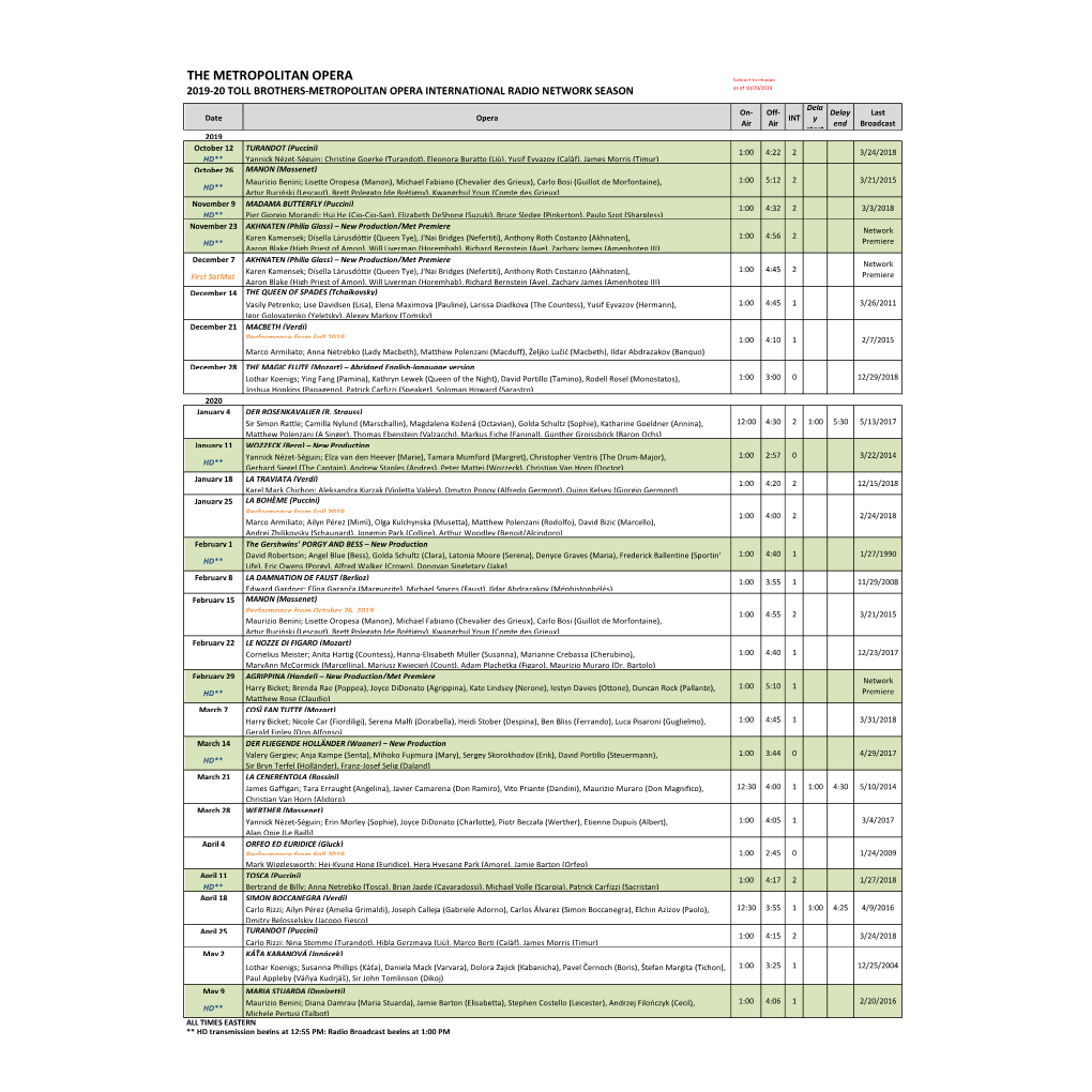 THE METROPOLITAN OPERA Subject to Change 2019-20 TOLL