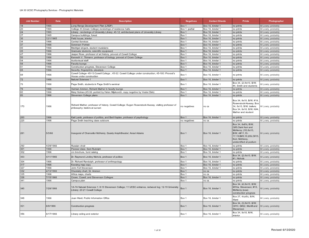 UA 50 UCSC Photography Services Inventory For