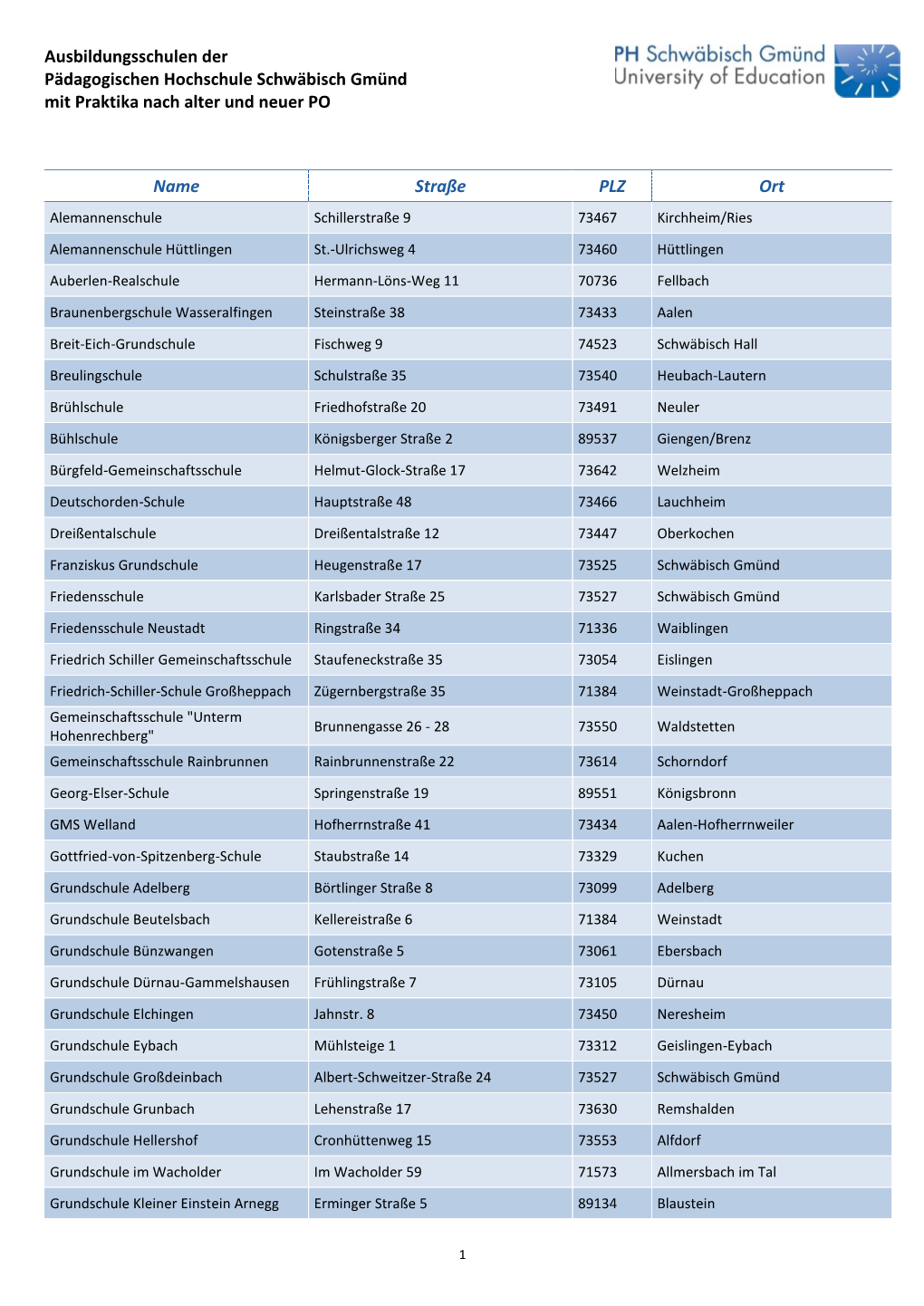 Liste Ausbildungsschulen Alte Und Neue PO