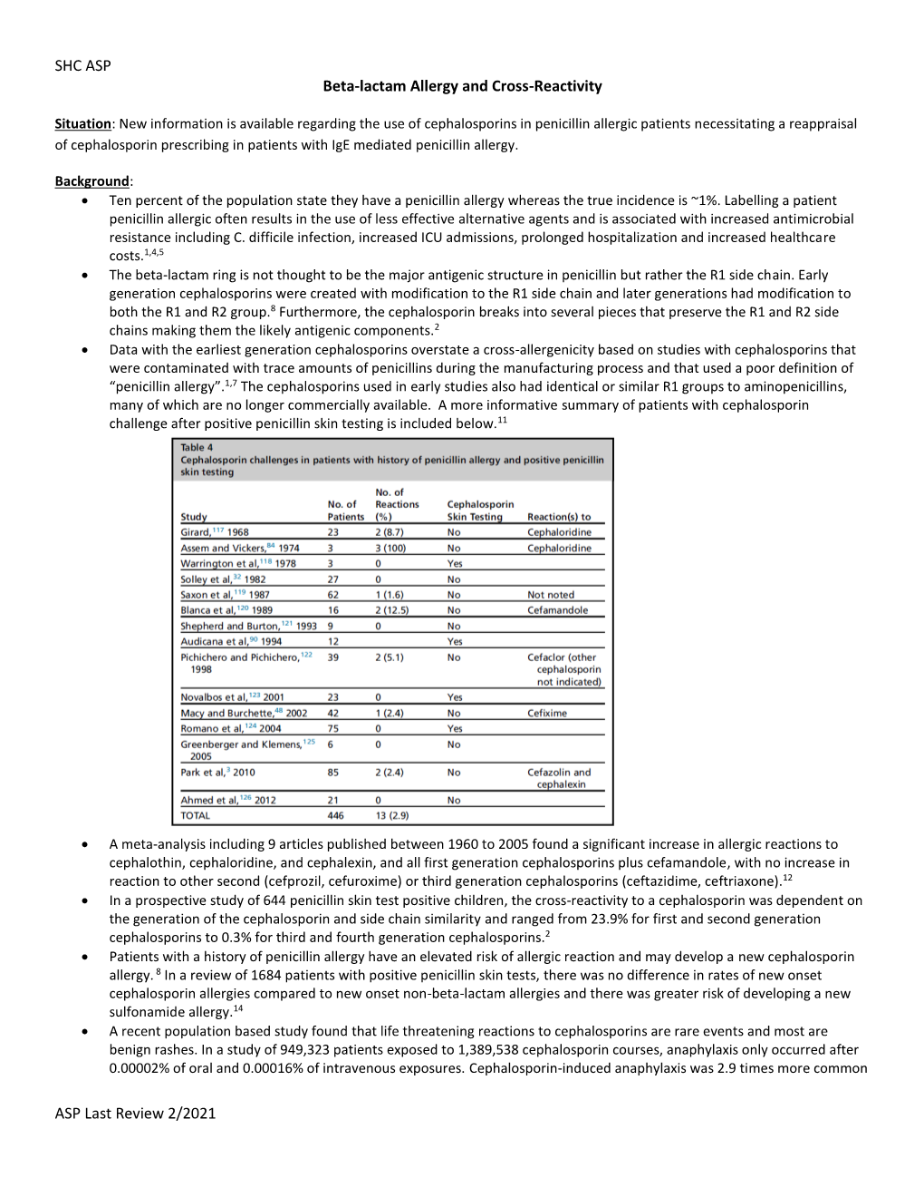 SHC ASP ASP Last Review 2/2021 Beta-Lactam Allergy and Cross