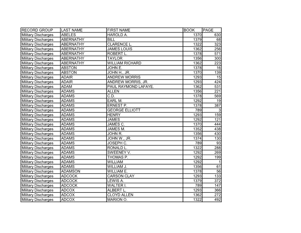 Military Discharges, 1917-1946