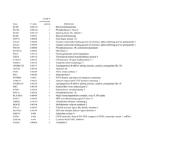 Supplementary Table S2