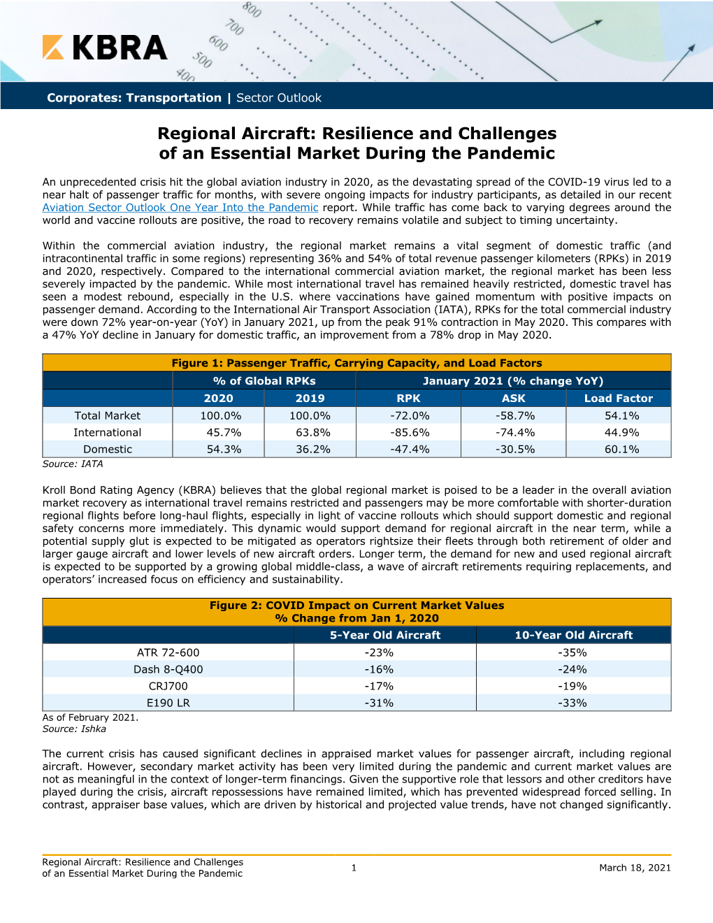 Regional Aircraft: Resilience and Challenges of an Essential Market During the Pandemic
