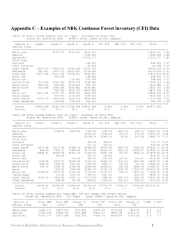 Appendix C – Examples of NBK Continous Forest Inventory (CFI) Data