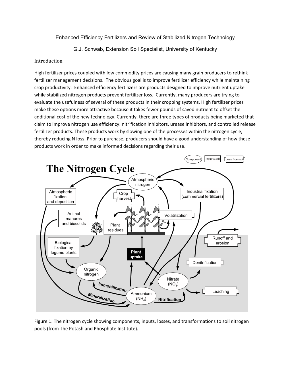 The Nitrogen Cycle, Thereby Reducing N Loss