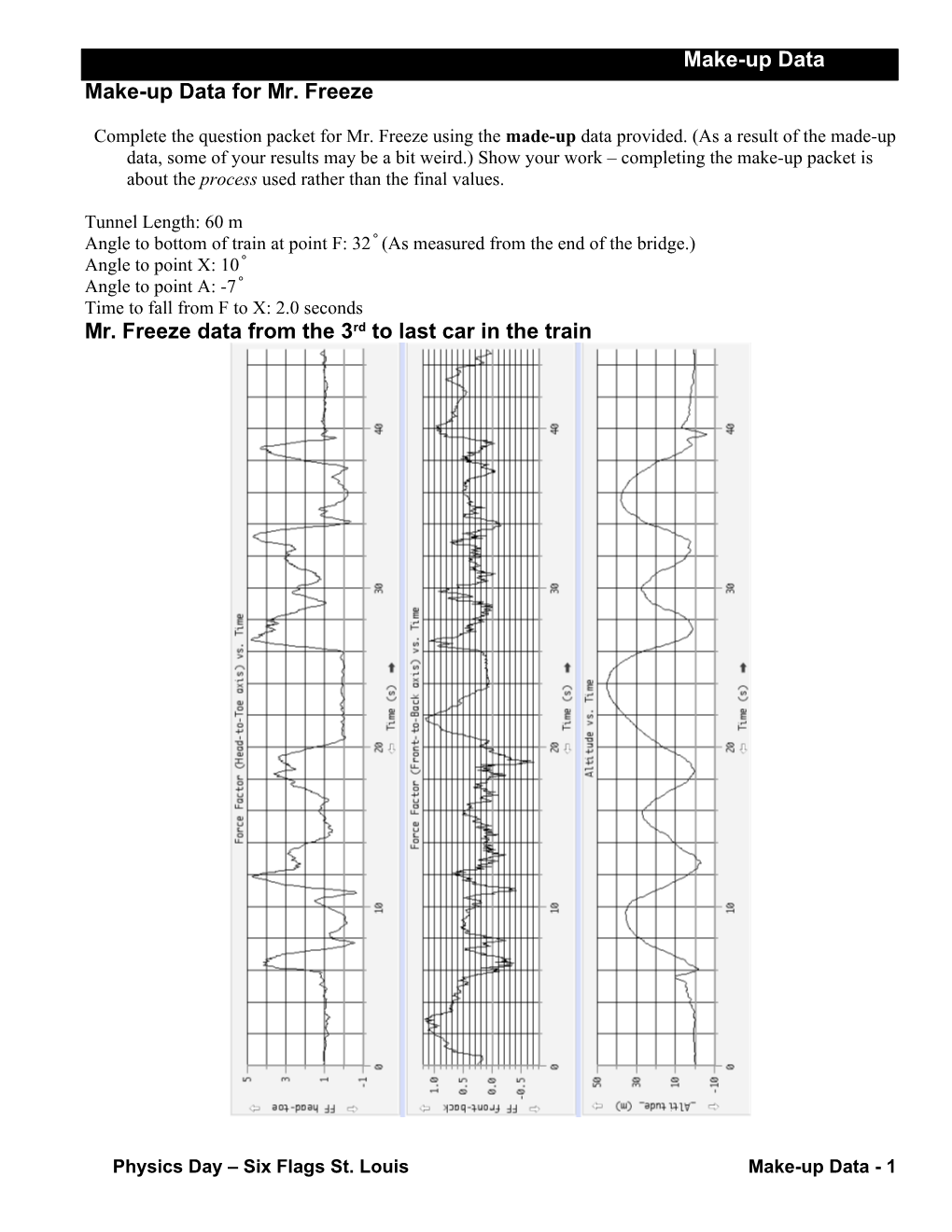 Make-Up Data for Mr. Freeze