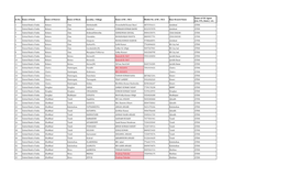 Name of CSC Agent Sr.No