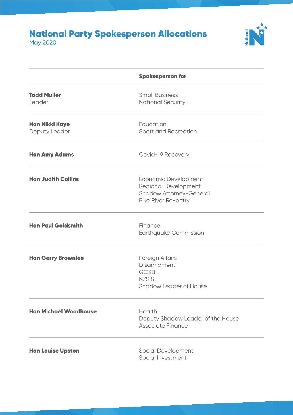 National Party Spokesperson Allocations May 2020