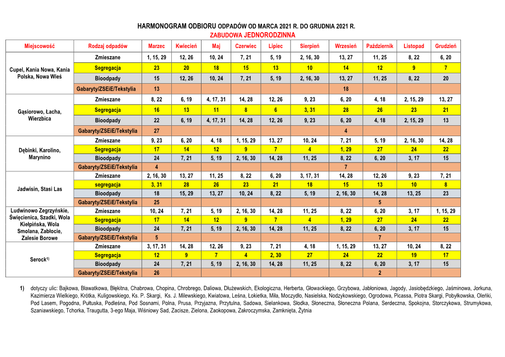 Harmonogram Odbioru Odpadów Marzec