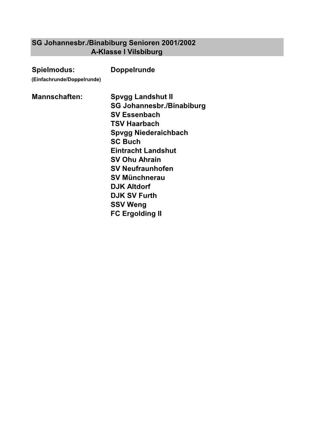Spielmodus: Doppelrunde Mannschaften: Spvgg Landshut II