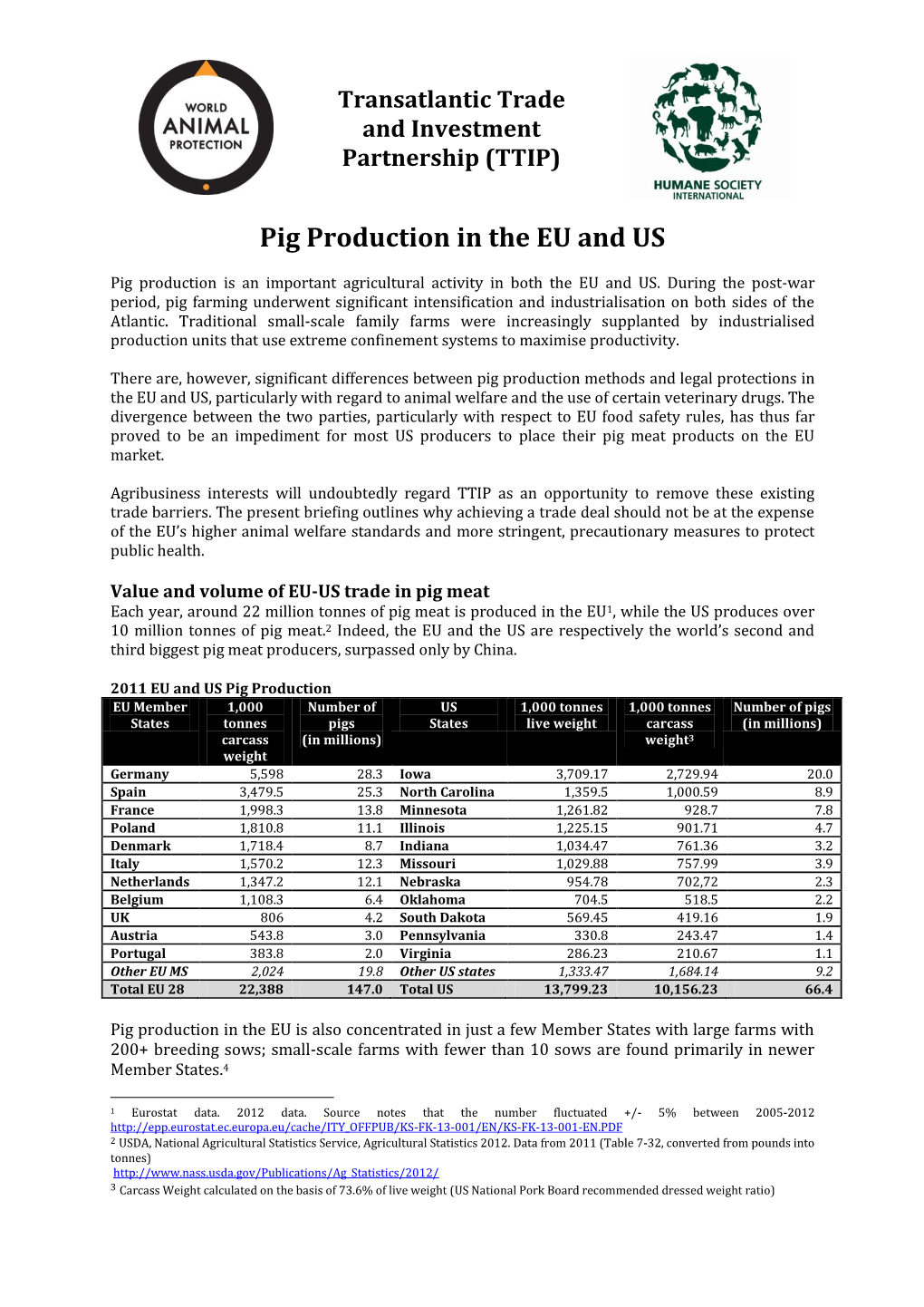 Pig Production in the EU and US