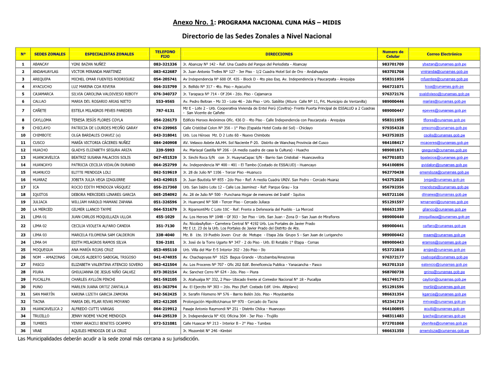 Anexo Nro. 1: PROGRAMA NACIONAL CUNA MÁS – MIDIS