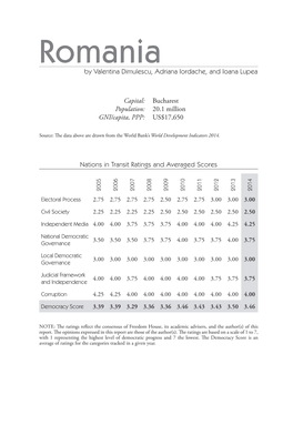 Romania by Valentina Dimulescu, Adriana Iordache, and Ioana Lupea
