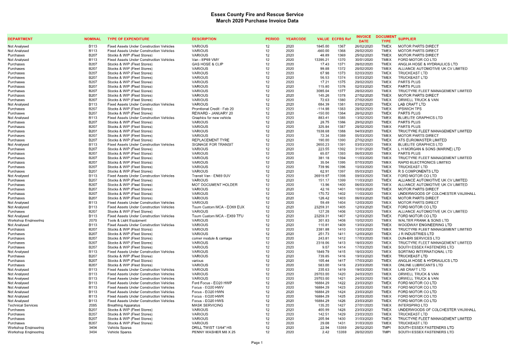 Essex County Fire and Rescue Service March 2020 Purchase Invoice Data