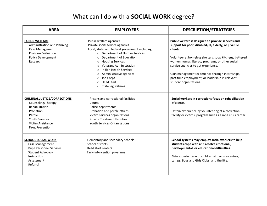 What Can I Do with a SOCIAL WORK Degree?