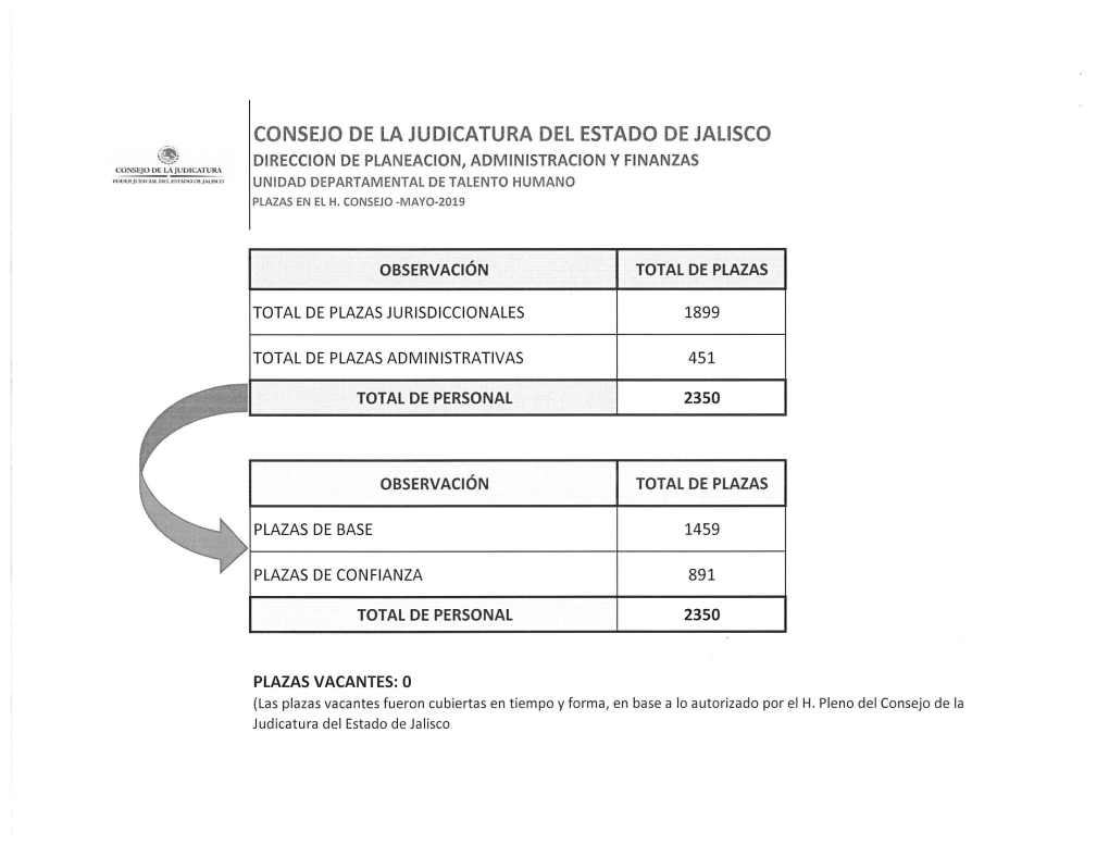 05. Transparencia