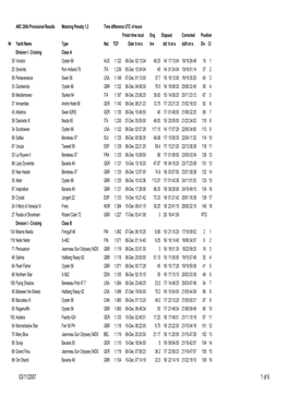 ARC2004 Results by Div-Class