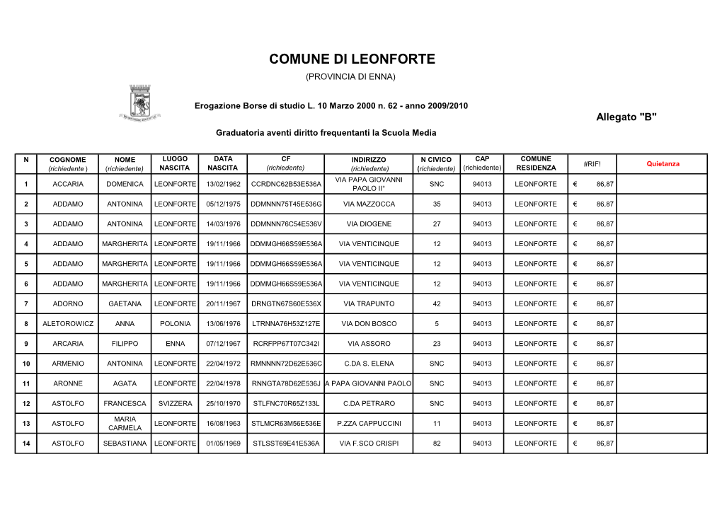 Comune Di Leonforte (Provincia Di Enna)