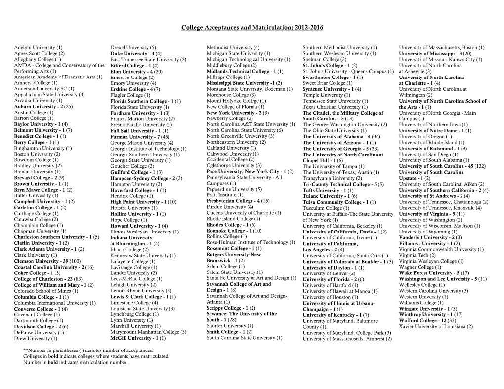 College Acceptances and Matriculation: 2012-2016