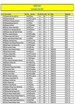 MESRS/ DSUP Orientations 2014-2015